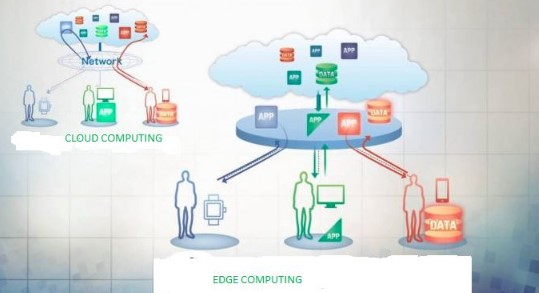 Edge Computing vs. Cloud Computing Complementary or Competitive?